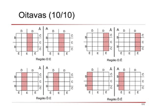 111
Oitavas (10/10)
ð D
C
B
Ē E Ē
ð D
C
B
Ē E Ē
ð D
C
B
Ē E Ē
ð D
C
B
Ē E Ē
AĀ
Região D.E
AĀ
Região D.Ē
ð D
C
B
Ē E Ē
ð D
C
B
Ē E Ē
ð D
C
B
Ē E Ē
ð D
C
B
Ē E Ē
AĀ
Região ð.E
AĀ
Região ð.Ē
 