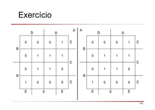 115
Exercício
ð D
0 0 0 1
0 1 1 1
C
B
0 1 1 0
1 0 0 0
Ē E Ē
AĀ
ð D
0 0 0 1
0 1 1 1
C
B
0 1 1 0
1 0 0 0
Ē E Ē
 