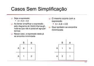 117
Casos Sem Simplificação
Seja a expressão
S = Ā.B + A.B
Ao tentar simplificar a expressão
pelo diagrama de Veitch-Karnaugh,
nota-se que não é possível agrupar
termos
Nesse caso, a expressão dada já
se encontra minimizada
O mesmo ocorre com a
expressão
S = A.B + Ā.
Que também se encontra
minimizada
B
Ā 0 1
A 1 0
B
Ā 1 0
A 0 1
 
