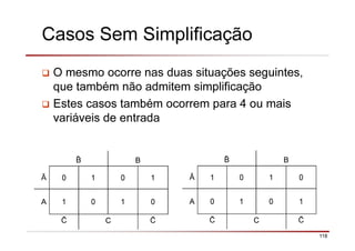 118
Casos Sem Simplificação
O mesmo ocorre nas duas situações seguintes,
que também não admitem simplificação
Estes casos também ocorrem para 4 ou mais
variáveis de entrada
B
Ā 1 0 1 0
A 0 1 0 1
C
B
Ā 0 1 0 1
A 1 0 1 0
C
 