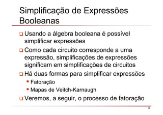 14
Simplificação de Expressões
Booleanas
Usando a álgebra booleana é possível
simplificar expressões
Como cada circuito corresponde a uma
expressão, simplificações de expressões
significam em simplificações de circuitos
Há duas formas para simplificar expressões
Fatoração
Mapas de Veitch-Karnaugh
Veremos, a seguir, o processo de fatoração
 
