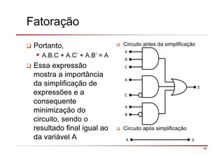 16
Fatoração
Portanto,
A.B.C + A.C’ + A.B’ = A
Essa expressão
mostra a importância
da simplificação de
expressões e a
consequente
minimização do
circuito, sendo o
resultado final igual ao
da variável A
Circuito antes da simplificação
Circuito após simplificação
A
B
C
A
C
A
B
S
A S
 