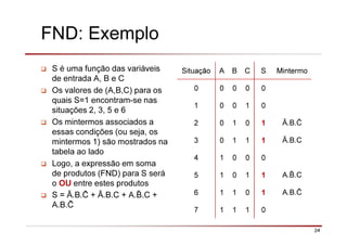 24
FND: Exemplo
S é uma função das variáveis
de entrada A, B e C
Os valores de (A,B,C) para os
quais S=1 encontram-se nas
situações 2, 3, 5 e 6
Os mintermos associados a
essas condições (ou seja, os
mintermos 1) são mostrados na
tabela ao lado
Logo, a expressão em soma
de produtos (FND) para S será
o OU entre estes produtos
S = Ā.B. + Ā.B.C + A. .C +
A.B.
Situação A B C S Mintermo
0 0 0 0 0
1 0 0 1 0
2 0 1 0 1 Ā.B.
3 0 1 1 1 Ā.B.C
4 1 0 0 0
5 1 0 1 1 A. .C
6 1 1 0 1 A.B.
7 1 1 1 0
 