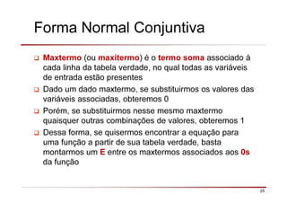 25
Forma Normal Conjuntiva
Maxtermo (ou maxitermo) é o termo soma associado à
cada linha da tabela verdade, no qual todas as variáveis
de entrada estão presentes
Dado um dado maxtermo, se substituirmos os valores das
variáveis associadas, obteremos 0
Porém, se substituirmos nesse mesmo maxtermo
quaisquer outras combinações de valores, obteremos 1
Dessa forma, se quisermos encontrar a equação para
uma função a partir de sua tabela verdade, basta
montarmos um E entre os maxtermos associados aos 0s
da função
 