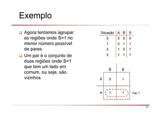 37
Exemplo
Agora tentamos agrupar
as regiões onde S=1 no
menor número possível
de pares
Um par é o conjunto de
duas regiões onde S=1
que tem um lado em
comum, ou seja, são
vizinhos
Situação A B S
0 0 0 0
1 0 1 1
2 1 0 1
3 1 1 1
B
Ā 0 1
A 1 1 Par 1
 