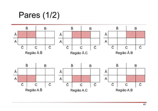 45
B
Ā
A
C
Região Ā.
B
Ā
A
C
Região Ā.C
B
Ā
A
C
Região Ā.B
B
Ā
A
C
Região A.
B
Ā
A
C
Região A.C
B
Ā
A
C
Região A.B
Pares (1/2)
 
