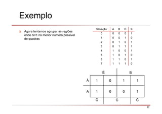 57
Exemplo
Agora tentamos agrupar as regiões
onde S=1 no menor número possível
de quadras
Situação A B C S
0 0 0 0 1
1 0 0 1 0
2 0 1 0 1
3 0 1 1 1
4 1 0 0 1
5 1 0 1 0
6 1 1 0 1
7 1 1 1 0
B
Ā 1 0 1 1
A 1 0 0 1
C
 