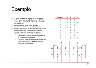 58
Exemplo
Agora tentamos agrupar as regiões
onde S=1 no menor número possível
de quadras
No exemplo, tem-se a quadra
Como nenhuma quadra adicional pode
ser encontrada, tentamos localizar
agora o menor número de pares
Não devem ser considerados os pares
já incluídos em quadras
Contudo, pode acontecer de um par ser
composto por um 1 externo e outro
interno a uma quadra
Situação A B C S
0 0 0 0 1
1 0 0 1 0
2 0 1 0 1
3 0 1 1 1
4 1 0 0 1
5 1 0 1 0
6 1 1 0 1
7 1 1 1 0
B
Ā 1 0 1 1
A 1 0 0 1
C
 