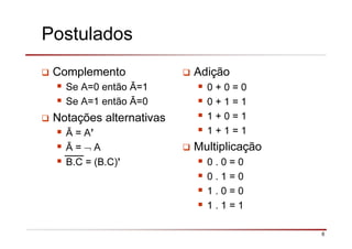 6
Postulados
Complemento
Se A=0 então Ā=1
Se A=1 então Ā=0
Notações alternativas
Ā = A’
Ā = ¬ A
B.C = (B.C)’
Adição
0 + 0 = 0
0 + 1 = 1
1 + 0 = 1
1 + 1 = 1
Multiplicação
0 . 0 = 0
0 . 1 = 0
1 . 0 = 0
1 . 1 = 1
 