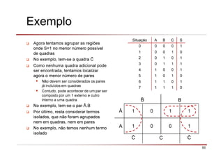 60
Exemplo
Agora tentamos agrupar as regiões
onde S=1 no menor número possível
de quadras
No exemplo, tem-se a quadra
Como nenhuma quadra adicional pode
ser encontrada, tentamos localizar
agora o menor número de pares
Não devem ser considerados os pares
já incluídos em quadras
Contudo, pode acontecer de um par ser
composto por um 1 externo e outro
interno a uma quadra
No exemplo, tem-se o par Ā.B
Por último, resta considerar termos
isolados, que não foram agrupados
nem em quadras, nem em pares
No exemplo, não temos nenhum termo
isolado
Situação A B C S
0 0 0 0 1
1 0 0 1 0
2 0 1 0 1
3 0 1 1 1
4 1 0 0 1
5 1 0 1 0
6 1 1 0 1
7 1 1 1 0
B
Ā 1 0 1 1
A 1 0 0 1
C
 