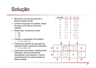65
Solução
Minimizar o circuito que executa a
tabela verdade ao lado
Lembrar de agrupar as quadras, depois
os pares e por últimos os termos
isolados
Nesse caso, há apenas 3 pares
Ā.C
A.
A.
Portanto, a expressão minimizada é
S = Ā.C + A. + A.
Poderíamos também ter agrupado da
seguinte maneira, gerando a expressão
S = Ā.C + .C + A.
Essas duas expressões, sintaticamente
diferentes, são semanticamente
equivalentes, pois possuem o mesmo
comportamento em cada situação da
tabela verdade
Situação A B C S
0 0 0 0 0
1 0 0 1 1
2 0 1 0 0
3 0 1 1 1
4 1 0 0 1
5 1 0 1 1
6 1 1 0 1
7 1 1 1 0
B
Ā 0 1 1 0
A 1 1 0 1
C
 