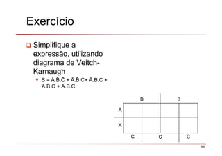 66
Exercício
Simplifique a
expressão, utilizando
diagrama de Veitch-
Karnaugh
S = Ā. . + Ā. .C+ Ā.B.C +
A. .C + A.B.C
B
Ā
A
C
 