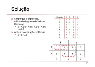 67
Solução
Simplifique a expressão,
utilizando diagrama de Veitch-
Karnaugh
S = Ā. . + Ā. .C+ Ā.B.C + A. .C
+ A.B.C
Após a minimização, obtém-se
S = C + Ā.
Situação A B C S
0 0 0 0 1
1 0 0 1 1
2 0 1 0 0
3 0 1 1 1
4 1 0 0 0
5 1 0 1 1
6 1 1 0 0
7 1 1 1 1
B
Ā 1 1 1 0
A 0 1 1 0
C
 