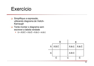 69
Exercício
Simplifique a expressão,
utilizando diagrama de Veitch-
Karnaugh
Tente montar o diagrama sem
escrever a tabela verdade
S = Ā. . + Ā.B. + Ā.B.C + A.B.C
B
Ā Ā. . Ā.B.C Ā.B.
A A.B.C
C
 