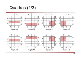 74
C
Ā
B
A
ð D ð
Região A.B
C
Ā
B
A
ð D ð
Região A.
C
Ā
B
A
ð D ð
Região A.C
C
Ā
B
A
ð D ð
Região A.
C
Ā
B
A
ð D ð
Região Ā.B
C
Ā
B
A
ð D ð
Região Ā.
C
Ā
B
A
ð D ð
Região Ā.C
C
Ā
B
A
ð D ð
Região Ā.
Quadras (1/3)
 