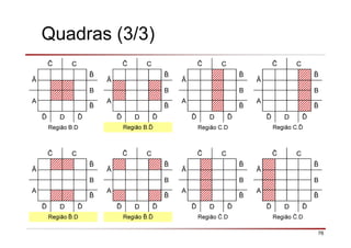 76
C
Ā
B
A
ð D ð
Região B.D
C
Ā
B
A
ð D ð
Região B.ð
C
Ā
B
A
ð D ð
Região C.D
C
Ā
B
A
ð D ð
Região C.ð
C
Ā
B
A
ð D ð
Região .D
C
Ā
B
A
ð D ð
Região .ð
C
Ā
B
A
ð D ð
Região .D
C
Ā
B
A
ð D ð
Região .D
Quadras (3/3)
 
