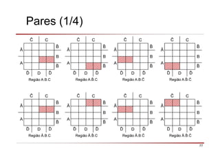 77
C
Ā
B
A
ð D ð
Região A.B.C
C
Ā
B
A
ð D ð
Região A. .C
C
Ā
B
A
ð D ð
Região A.B.
C
Ā
B
A
ð D ð
Região A. .
C
Ā
B
A
ð D ð
Região Ā.B.C
C
Ā
B
A
ð D ð
Região Ā. .C
C
Ā
B
A
ð D ð
Região Ā.B.
C
Ā
B
A
ð D ð
Região Ā. .
Pares (1/4)
 
