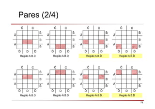 78
C
Ā
B
A
ð D ð
Região A.B.D
C
Ā
B
A
ð D ð
Região A. .D
C
Ā
B
A
ð D ð
Região A.B.ð
C
Ā
B
A
ð D ð
Região A. .ð
C
Ā
B
A
ð D ð
Região Ā.B.D
C
Ā
B
A
ð D ð
Região Ā. .D
C
Ā
B
A
ð D ð
Região Ā.B.ð
C
Ā
B
A
ð D ð
Região Ā. .ð
Pares (2/4)
 