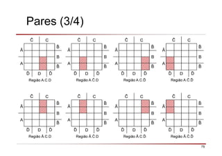 79
C
Ā
B
A
ð D ð
Região A.C.D
C
Ā
B
A
ð D ð
Região A. .D
C
Ā
B
A
ð D ð
Região A.C.ð
C
Ā
B
A
ð D ð
Região A. .ð
C
Ā
B
A
ð D ð
Região Ā.C.D
C
Ā
B
A
ð D ð
Região Ā. .D
C
Ā
B
A
ð D ð
Região Ā.C.ð
C
Ā
B
A
ð D ð
Região Ā. .ð
Pares (3/4)
 