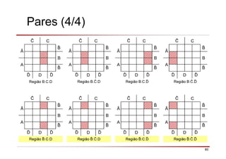 80
C
Ā
B
A
ð D ð
Região B.C.D
C
Ā
B
A
ð D ð
Região B. .D
C
Ā
B
A
ð D ð
Região B.C.ð
C
Ā
B
A
ð D ð
Região B. .ð
C
Ā
B
A
ð D ð
Região .C.D
C
Ā
B
A
ð D ð
Região . .D
C
Ā
B
A
ð D ð
Região .C.ð
C
Ā
B
A
ð D ð
Região . .ð
Pares (4/4)
 