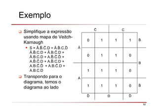 82
Exemplo
Simplifique a expressão
usando mapa de Veitch-
Karnaugh
S = Ā. . .D + Ā. .C.ð
Ā. .C.D + Ā.B. .D +
Ā.B.C.D + A. . .ð +
A. . .D + A. .C.D +
A.B. .ð + A.B. .D +
A.B.C.D
Transpondo para o
diagrama, temos o
diagrama ao lado
C
Ā
0 1 1 1
0 1 1 0
B
A
1 1 1 0
1 1 1 0
ð D ð
 