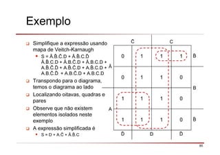 85
Exemplo
Simplifique a expressão usando
mapa de Veitch-Karnaugh
S = Ā. . .D + Ā. .C.ð
Ā. .C.D + Ā.B. .D + Ā.B.C.D +
A. . .ð + A. . .D + A. .C.D +
A.B. .ð + A.B. .D + A.B.C.D
Transpondo para o diagrama,
temos o diagrama ao lado
Localizando oitavas, quadras e
pares
Observe que não existem
elementos isolados neste
exemplo
A expressão simplificada é
S = D + A. + Ā. .C
C
Ā
0 1 1 1
0 1 1 0
B
A
1 1 1 0
1 1 1 0
ð D ð
 