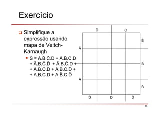 86
Exercício
Simplifique a
expressão usando
mapa de Veitch-
Karnaugh
S = Ā. . .D + Ā. .C.D
+ Ā.B. .ð + Ā.B. .D +
+ Ā.B.C.D + Ā.B.C.ð +
+ A.B.C.D + A. .C.ð
C
Ā
B
A
ð D ð
 