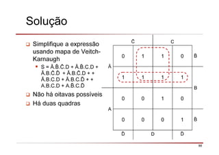 88
Solução
Simplifique a expressão
usando mapa de Veitch-
Karnaugh
S = Ā. . .D + Ā. .C.D +
Ā.B. .ð + Ā.B. .D + +
Ā.B.C.D + Ā.B.C.ð + +
A.B.C.D + A. .C.ð
Não há oitavas possíveis
Há duas quadras
C
Ā
0 1 1 0
1 1 1 1
B
A
0 0 1 0
0 0 0 1
ð D ð
 
