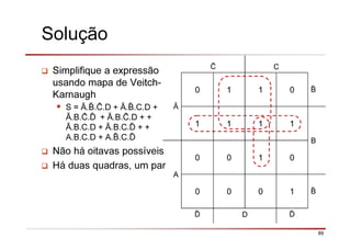 89
Solução
Simplifique a expressão
usando mapa de Veitch-
Karnaugh
S = Ā. . .D + Ā. .C.D +
Ā.B. .ð + Ā.B. .D + +
Ā.B.C.D + Ā.B.C.ð + +
A.B.C.D + A. .C.ð
Não há oitavas possíveis
Há duas quadras, um par
C
Ā
0 1 1 0
1 1 1 1
B
A
0 0 1 0
0 0 0 1
ð D ð
 