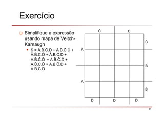 91
Exercício
Simplifique a expressão
usando mapa de Veitch-
Karnaugh
S = Ā. . .ð + Ā. . .D +
Ā. .C.ð + Ā.B. .D +
A. . .ð + A. . .D +
A. .C.ð + A.B. .D +
A.B.C.D
C
Ā
B
A
ð D ð
 