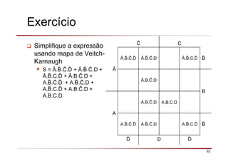 92
Exercício
Simplifique a expressão
usando mapa de Veitch-
Karnaugh
S = Ā. . .ð + Ā. . .D +
Ā. .C.ð + Ā.B. .D +
A. . .ð + A. . .D +
A. .C.ð + A.B. .D +
A.B.C.D
C
Ā
Ā. . .ð Ā. . .D Ā. .C.ð
Ā.B. .D
B
A
A.B. .D A.B.C.D
A. . .ð A. . .D A. .C.ð
ð D ð
 