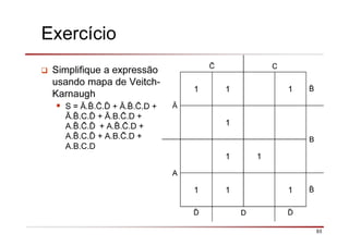 93
Exercício
Simplifique a expressão
usando mapa de Veitch-
Karnaugh
S = Ā. . .ð + Ā. . .D +
Ā. .C.ð + Ā.B. .D +
A. . .ð + A. . .D +
A. .C.ð + A.B. .D +
A.B.C.D
C
Ā
1 1 1
1
B
A
1 1
1 1 1
ð D ð
 