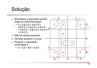 94
Solução
Simplifique a expressão usando
mapa de Veitch-Karnaugh
S = Ā. . .ð + Ā. . .D +
Ā. .C.ð + Ā.B. .D + A. . .ð
+ A. . .D + A. .C.ð + A.B. .D
+ A.B.C.D
Não há oitavas possíveis
Há duas quadras e um par
Portanto, a expressão
minimizada é
S = .D + .ð + A.B.D
C
Ā
1 1 1
1
B
A
1 1
1 1 1
ð D ð
 