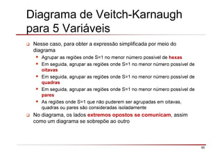 95
Diagrama de Veitch-Karnaugh
para 5 Variáveis
Nesse caso, para obter a expressão simplificada por meio do
diagrama
Agrupar as regiões onde S=1 no menor número possível de hexas
Em seguida, agrupar as regiões onde S=1 no menor número possível de
oitavas
Em seguida, agrupar as regiões onde S=1 no menor número possível de
quadras
Em seguida, agrupar as regiões onde S=1 no menor número possível de
pares
As regiões onde S=1 que não puderem ser agrupadas em oitavas,
quadras ou pares são consideradas isoladamente
No diagrama, os lados extremos opostos se comunicam, assim
como um diagrama se sobrepõe ao outro
 