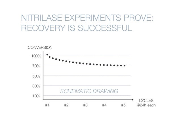 habits of change