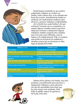 146         BLOQUE V




                                                     Desde tiempos ancestrales en que nuestros
                                                  antepasados indígenas se curaban con
                                                  hierbas, hasta nuestros días, se ha utilizado esta
                                                  forma de curación. Actualmente las hierbas se
                                                  combinan con medicamentos modernos para
                                                  disminuir y prevenir malestares y enfermedades.
                                                     ¿En tu familia han usado hierbas? ¿En qué
                                                  ocasiones? Comenta con tus compañeros y tu
                                                  maestro algunos remedios caseros que te han
                                                  dado para aminorar o desaparecer algunos
                                                  malestares; también comparte otros remedios
                                                  que sirvan para casos diferentes, como la
                                                  higiene y el cuidado personal. Pide a tu profesor
                                                  que escriba en el pizarrón los malestares y
                                                  remedios caseros que se mencionen en clase.
                                                  Sigue el ejemplo de la tabla:

                              Malestar o caso                               Remedio casero
              Ojos irritados.                               Lavado con té de manzanilla.
              Cabello reseco y sin brill.                   Masaje en el cuero cabelludo con una mezcla
                                                            de aceite de almendras dulces y de ricino.
              Dolor de estómago ocasionado por mala         Tomar té de manzanilla y de hierbabuena
              digestión.                                    colado.
              Dolor de muela ocasionado por caries.         Presionar un clavo de olor (especia de cocina)
                                                            sobre la muela afectada.
              Prevenir catarros recurrentes.                Consumir frutas ricas en vitamina C como:
                                                            naranja, guayaba y limón.
              Piel de manos reseca.                         Frotar con una mezcla de aceite de cocina,
                                                            jugo de limón y azúcar.
              Aliviar la comezón producida por picaduras de Masajear con hierba de Santamaría macerada
              insectos.                                     en alcohol.

                                                     Además de las plantas y las hierbas, hay otros
                                                  productos y procedimientos para aminorar o
                                                  desaparecer malestares y para solucionar
                                                  otro tipo de necesidades como hacer que
                                                  las uñas crezcan más resistentes, darle
                                                  brillo al cabello, mejorar la apariencia
                                                  de la piel, entre otros.




AB-ESP-3-P-001-160.indd 146                                                                                  01/04/11 11:45 AM
 