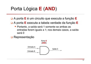 13
Porta Lógica E (AND)
A porta E é um circuito que executa a função E
A porta E executa a tabela verdade da função E
Portanto, a saída será 1 somente se ambas as
entradas forem iguais a 1; nos demais casos, a saída
será 0
Representação
Entrada A
Saída S
Entrada B
Porta E
(AND)
 
