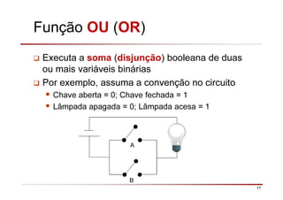 17
Função OU (OR)
Executa a soma (disjunção) booleana de duas
ou mais variáveis binárias
Por exemplo, assuma a convenção no circuito
Chave aberta = 0; Chave fechada = 1
Lâmpada apagada = 0; Lâmpada acesa = 1
B
A
 