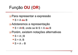 20
Função OU (OR)
Para representar a expressão
S = A ou B
Adotaremos a representação
S = A+B, onde se lê S = A ou B
Porém, existem notações alternativas
S = A | B
S = A; B
S = A ∨ B
 