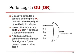 24
Porta Lógica OU (OR)
É possível estender o
conceito de uma porta OU
para um número qualquer
de variáveis de entrada
Nesse caso, temos uma
porta OU com N entradas
e somente uma saída
A saída será 0 se e
somente se as N entradas
forem iguais a 0; nos
demais casos, a saída
será 1
A
B
S=A+B+C+…+N
C
N
…
 