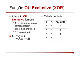 37
Função OU Exclusivo (XOR)
A função OU
Exclusivo fornece
1 na saída quando as
entradas forem
diferentes entre si e
0 caso contrário
S = A ⊕ B
= Ā.B + A.
Tabela verdade
A B S=A⊕B
0 0 0
0 1 1
1 0 1
1 1 0
 