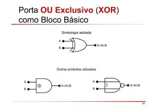 38
Porta OU Exclusivo (XOR)
como Bloco Básico
A
B
S=A⊕B⊕
A
B
S=A⊕B|
Simbologia adotada
Outros símbolos utilizados
A
B
S=A⊕B
 