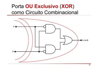 39
Porta OU Exclusivo (XOR)
como Circuito Combinacional
A
B
S=A⊕B
 