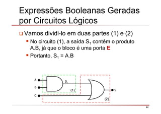 44
Expressões Booleanas Geradas
por Circuitos Lógicos
Vamos dividi-lo em duas partes (1) e (2)
No circuito (1), a saída S1 contém o produto
A.B, já que o bloco é uma porta E
Portanto, S1 = A.B
A
B
S
C
(1)
(2)
S1
 