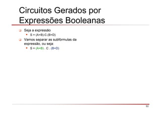 53
Circuitos Gerados por
Expressões Booleanas
Seja a expressão
S = (A+B).C.(B+D)
Vamos separar as subfórmulas da
expressão, ou seja:
S = (A+B) . C . (B+D)
 
