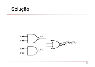 60
Solução
A
B
A.B
D
C.D
S=((A.B)+(C.D))’
C
 