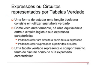 61
Expressões ou Circuitos
representados por Tabelas Verdade
Uma forma de estudar uma função booleana
consiste em utilizar sua tabela verdade
Como visto anteriormente, há uma equivalência
entre o circuito lógico e sua expressão
característica
Podemos obter um circuito a partir de sua expressão
Podemos obter expressões a partir dos circuitos
Uma tabela verdade representa o comportamento
tanto do circuito como de sua expressão
característica
 