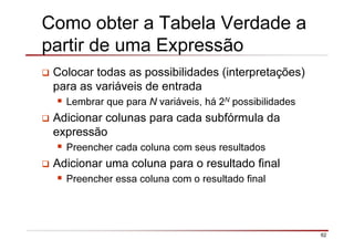 62
Como obter a Tabela Verdade a
partir de uma Expressão
Colocar todas as possibilidades (interpretações)
para as variáveis de entrada
Lembrar que para N variáveis, há 2N possibilidades
Adicionar colunas para cada subfórmula da
expressão
Preencher cada coluna com seus resultados
Adicionar uma coluna para o resultado final
Preencher essa coluna com o resultado final
 