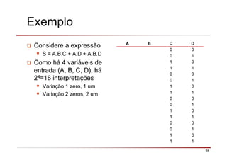 64
Exemplo
Considere a expressão
S = A.B.C + A.D + A.B.D
Como há 4 variáveis de
entrada (A, B, C, D), há
24=16 interpretações
Variação 1 zero, 1 um
Variação 2 zeros, 2 um
A B C D
0 0
0 1
1 0
1 1
0 0
0 1
1 0
1 1
0 0
0 1
1 0
1 1
0 0
0 1
1 0
1 1
 