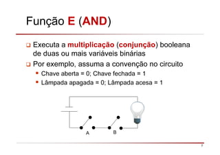 7
Função E (AND)
Executa a multiplicação (conjunção) booleana
de duas ou mais variáveis binárias
Por exemplo, assuma a convenção no circuito
Chave aberta = 0; Chave fechada = 1
Lâmpada apagada = 0; Lâmpada acesa = 1
A B
 